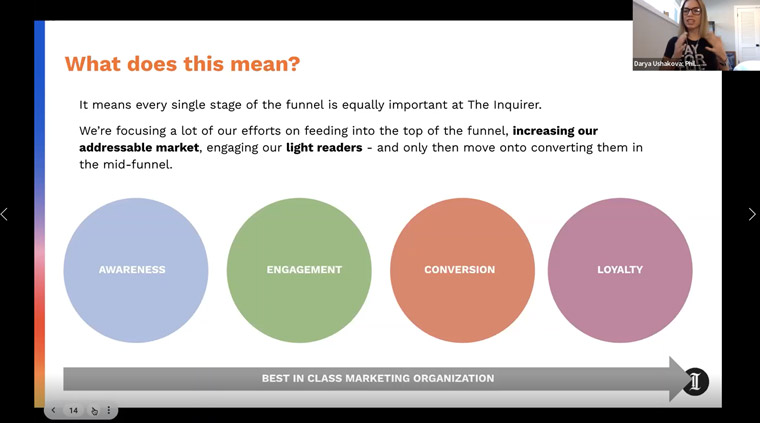 Darya Ushakova, vice president of consumer marketing at The Philadelphia Inquirer, explained how each level of the funnel is equally important.