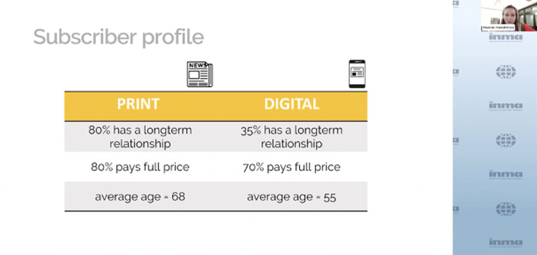 Hanne Hendrikx, manager/customer retention at Mediahuis Belgium, shares the company's digital and print subscriber profile.