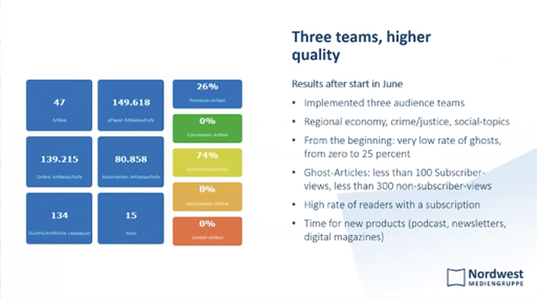 Three new audience teams focused on three content genres.