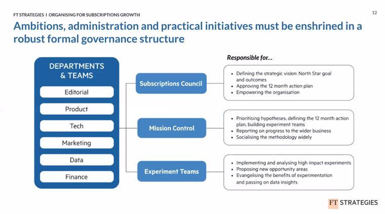 A proper governance structure pulls together many important elements of FT's digital subscriptions growth.