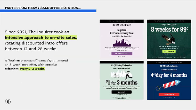 The Philadelphia Inquirer recognised efforts spent on rotating discounted offers were not paying off.