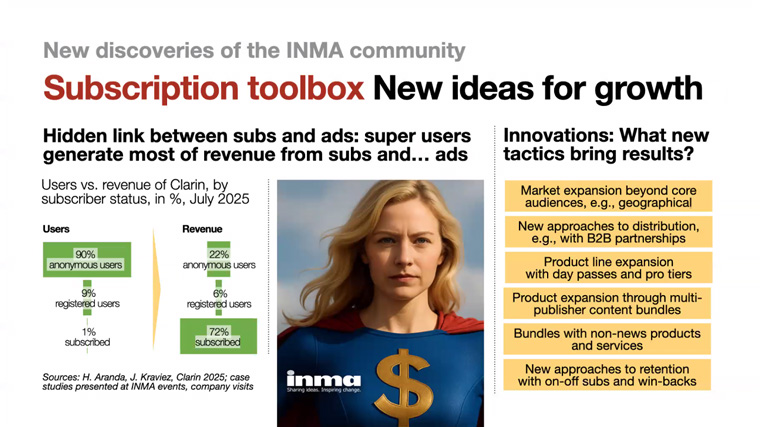 Super-users who subscribe also generate disproportionate advertising revenue.