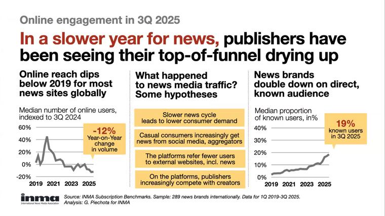This has been a slower year for news, Piechota said.