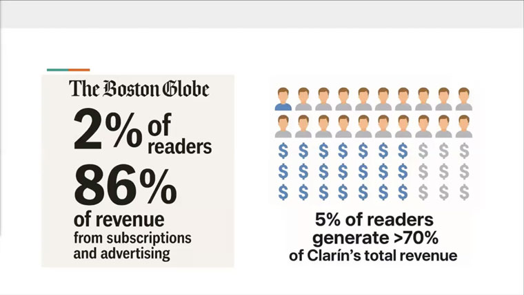 A global investigation into news subscription businesses surfaced key learnings.