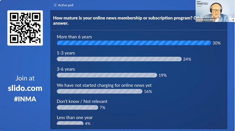 30% of attendees at the Town Hall started their subscription programme more than six years ago.