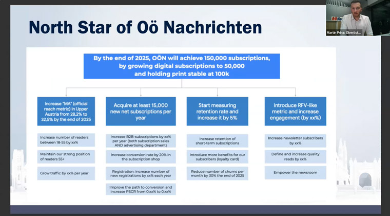 Martin Prinz, head of reader and head of subscriptions at Oberösterreichische Nachrichten, said the company includes print and digital as part of its North Star subscription goal.