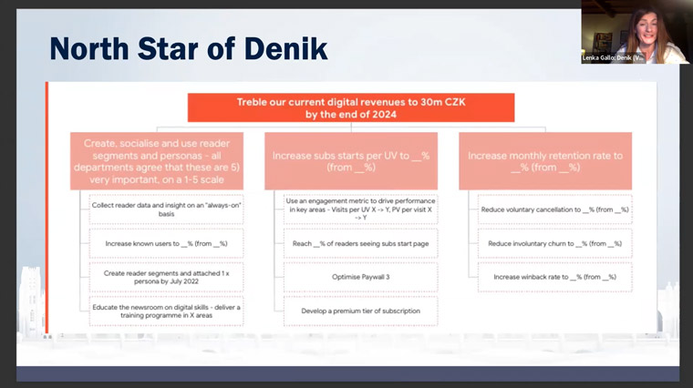 Lenka Gallo, manager of subscription marketing at Denik, shared the company's North Star goal: to triple revenue in three years.