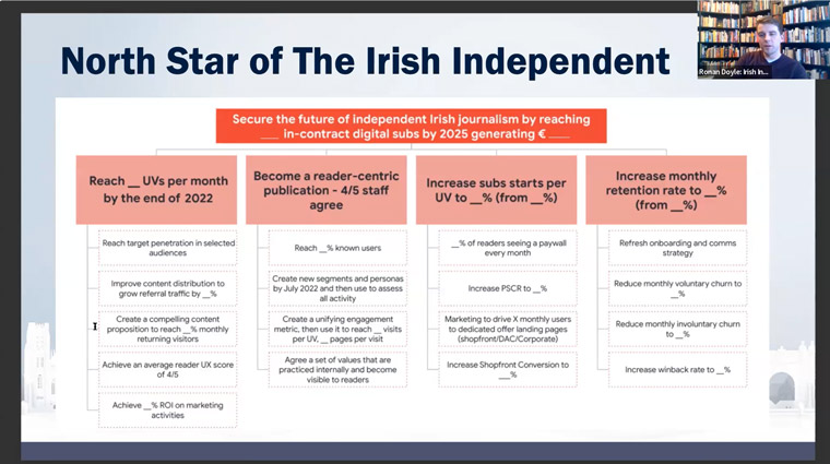 Ronan Doyle, retention manager for Irish Independent, said the company has a subscription goal to reach by 2025.