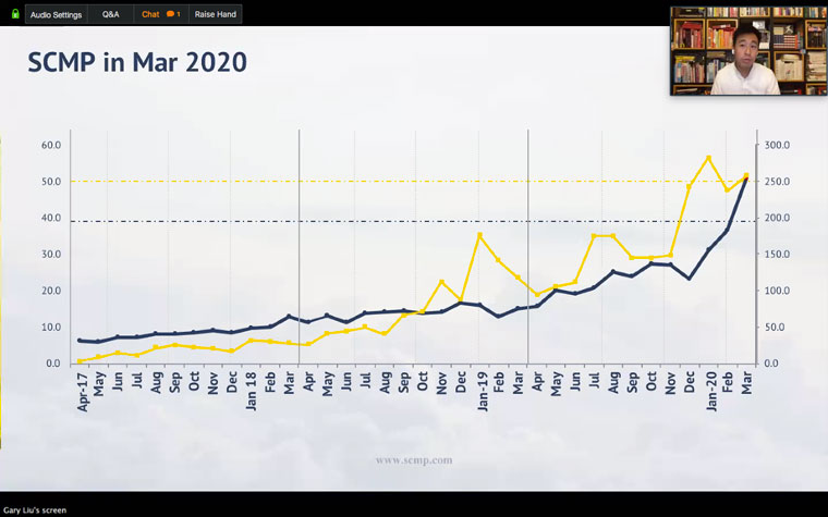 CEO Gary Liu shared SCMP's digital subscription rise since 2017.