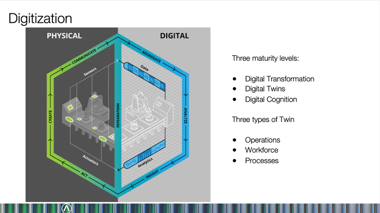 Creating digital twins of how an organisation’s physical operations, workforce, and processes work can help leaders evaluate how best to use a supply chain, Hulme said.