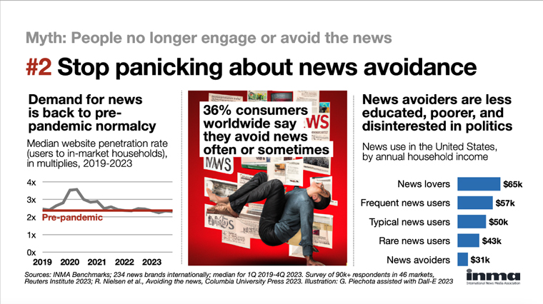 News companies should not be concerned about news avoiders, Piechota said.