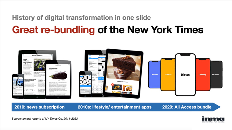 Since the 2010s, The New York Times has experienced the “great re-bundling” and introduced new subscriptions.
