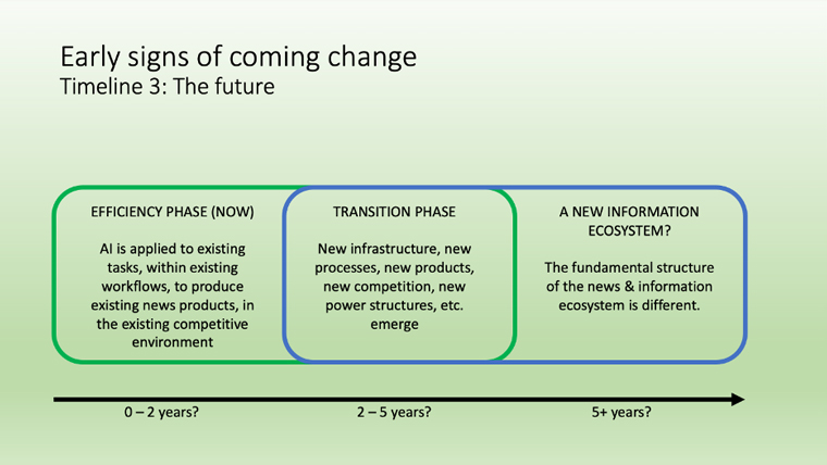 Media companies can already see the early signs of future change within the industry.