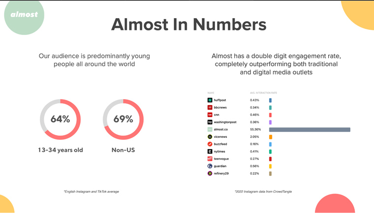 News media outlets should be investing in young people, Kassy Cho, journalist, audience strategist, founder, and editor-in-chief of Almost, said.