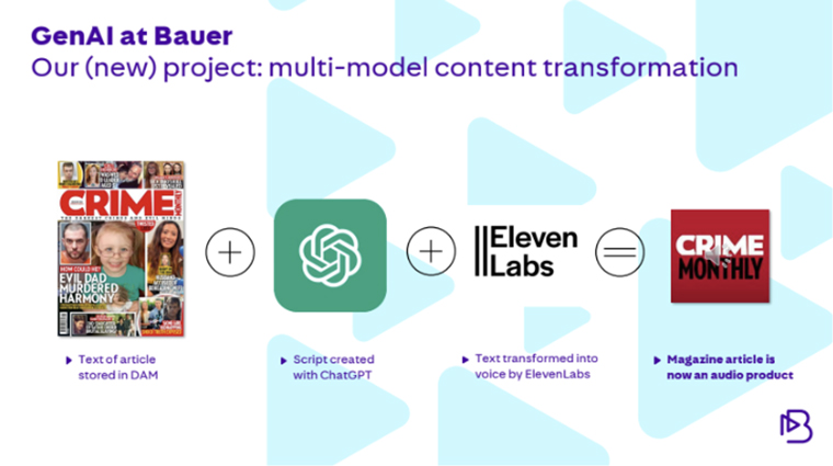 Bauer Media uses ChatGPT to create a podcast from a magazine article.