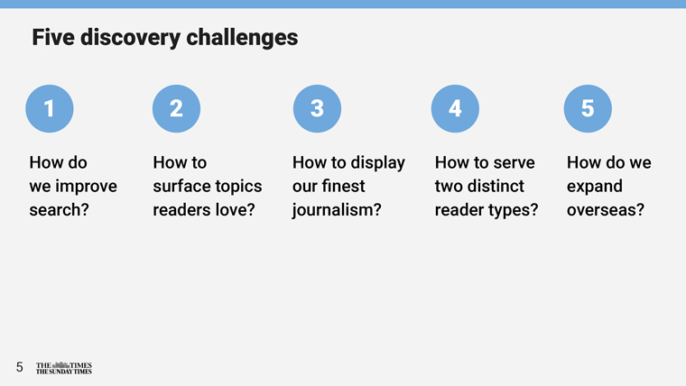 The Times and The Sunday Times discovered five challenges to audiences discovering their content.