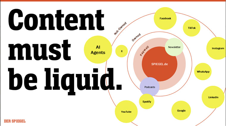 Content should be able to move seamlessly across platforms, Stefan Ottlitz, chief executive officer at Spiegel Group, said.