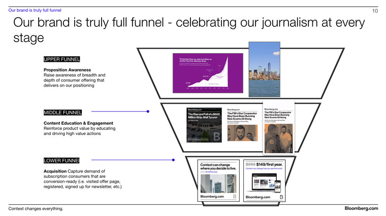 Bloomberg celebrates its journalism at every stage of the funnel.