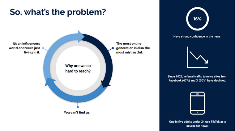 Younger audiences approach news differently, and news media companies must adjust to reach them.