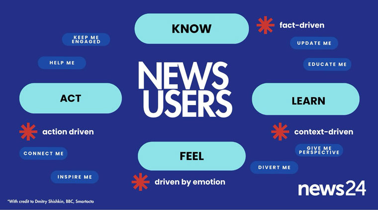 News24 has fundamentally shifted its audience approach by focusing on a user needs model.