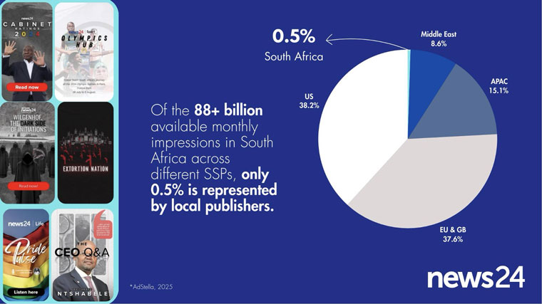 News24 reframed its advertising approach to better compete for a slice of the pie.