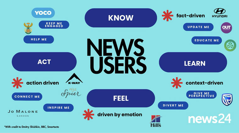 The same user needs that are the foundation to News24's editorial approach are also the basis of its advertising strategy.