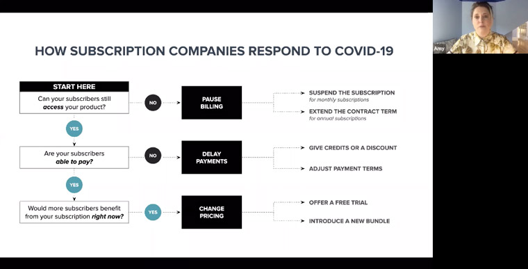 How media companies respond to COVID-19 in their subscription models.
