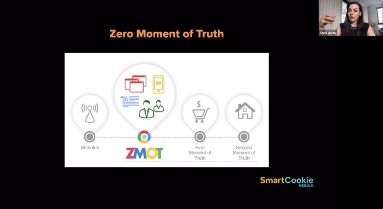 Google's Zero Moment of Truth was realising how many touchpoints a Millennial had to have before buying.