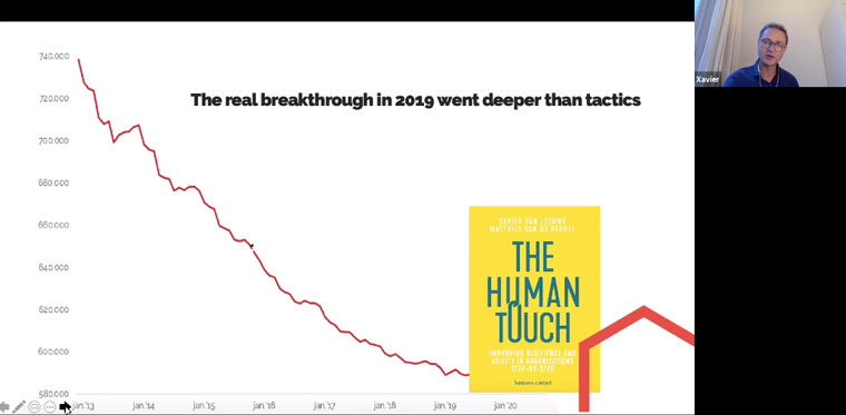 The breakthrough for growth at Mediahuis went beyond tactics to deep human connection.