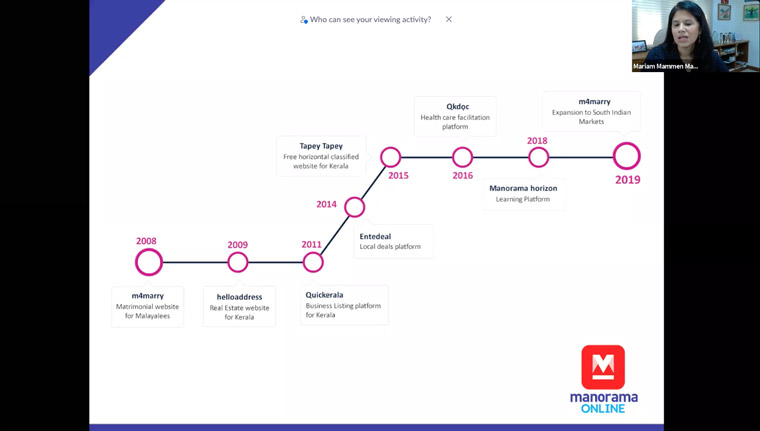 A timeline of the various digital classified products Manorama has created over the past decade.