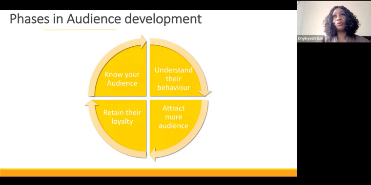 Business Day focuses on these four phases of audience development.