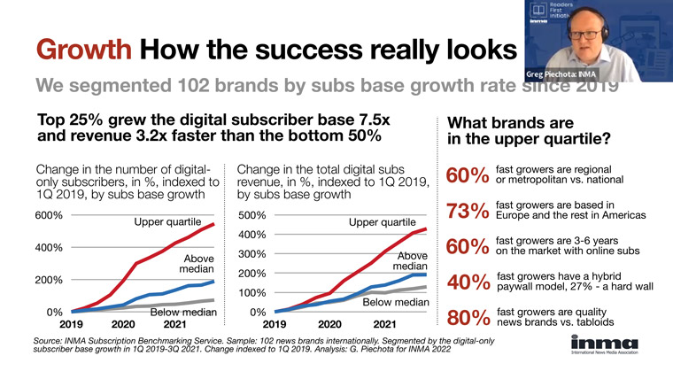 The "upper quartile" of brands in the study had significantly higher growth rates than the rest of the market.
