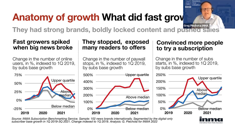 There were three things the most successful brands all did well.