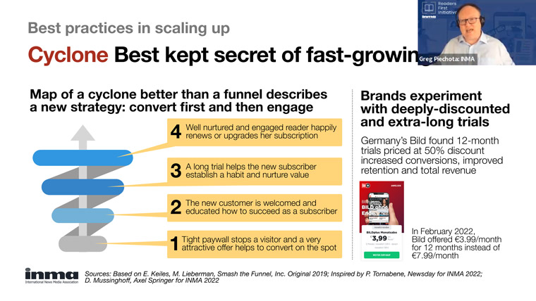 The strategy of "convert first and engage later" goes against most news publishing traditions, but it works.