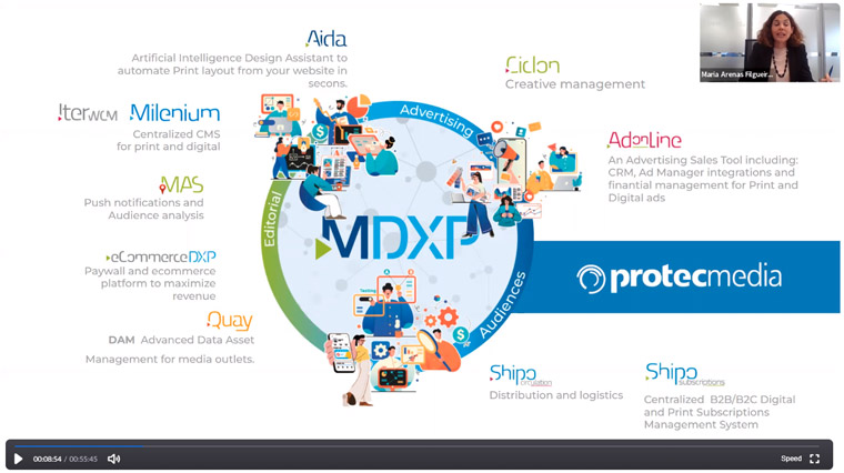 The entire Protecmedia ecosystem, of which AIDA is only one part.