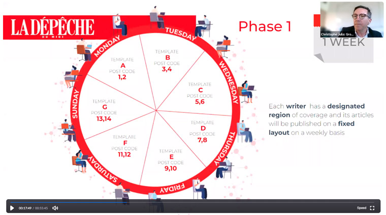 The rotating template schedule at Groupe La Dépêche.