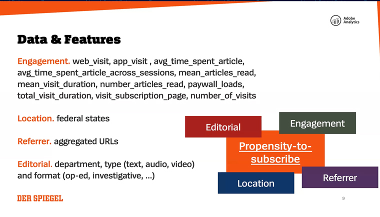 Der Spiegel identified four areas on which to base its data. 