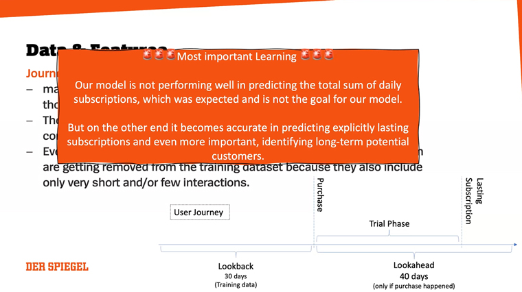 The machine learning model could not predict all subscriptions, but that is not what it was designed to do. 