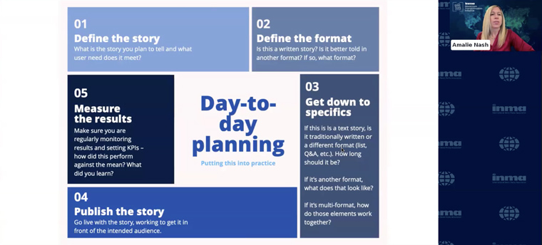 INMA Newsroom Transformation Initiative Lead Amalie Nash shared a five-step plan for a multimodal content strategy.