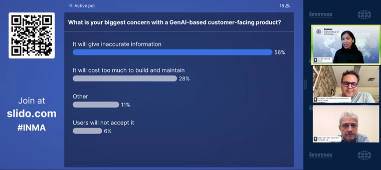 The biggest concern most INMA members have about a customer-facing GenAI product is accuracy.
