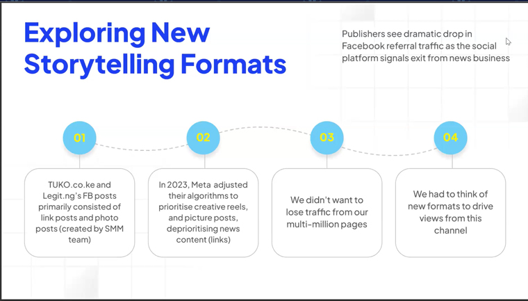 As what works for each format changes, Legit continues exploring new formats to drive views and engagement.