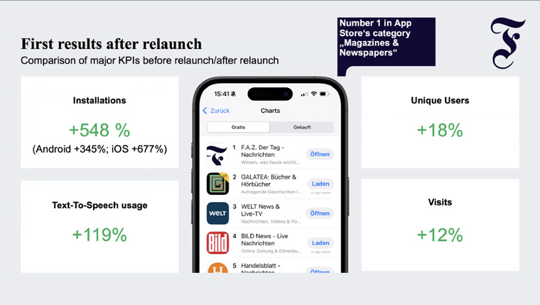 The hard work and thoughtful, user-centred approach paid off with dramatic increases in KPIs.