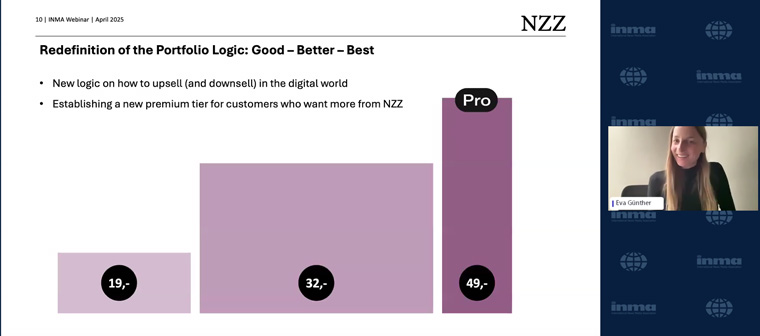NZZ changed its approach to create a new premium tier for customers.