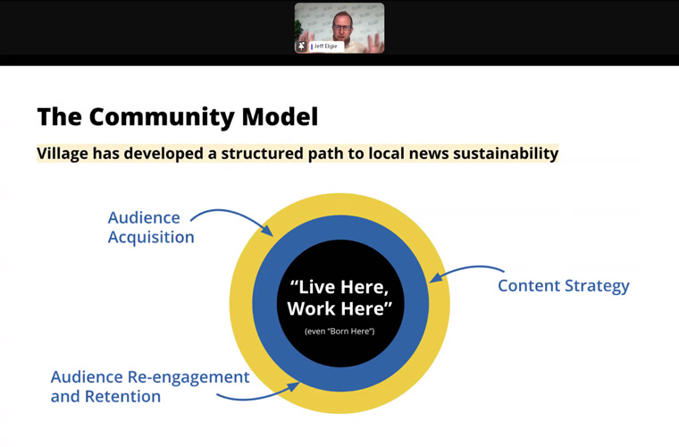Village Media developed the Community Model to identify the path to news sustainability.