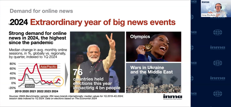 2024 was filled with big news events, but they did not always translate into digital subscription growth.