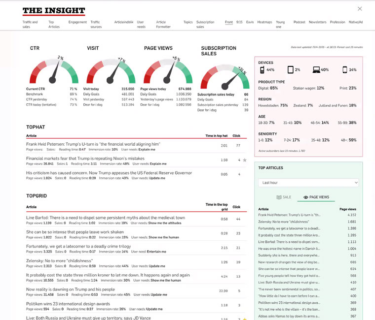 Front-page editors receive their own dashboard.