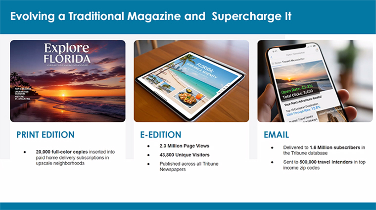 When print performance of the twice-yearly Explore Florida travel magazine softened, they expanded its reach.