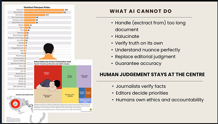 At Kompas Daily, AI is a useful tool, but the newsroom recognises its limitations as well. Journalists verify information, and human judgment remains at the centre of its use.