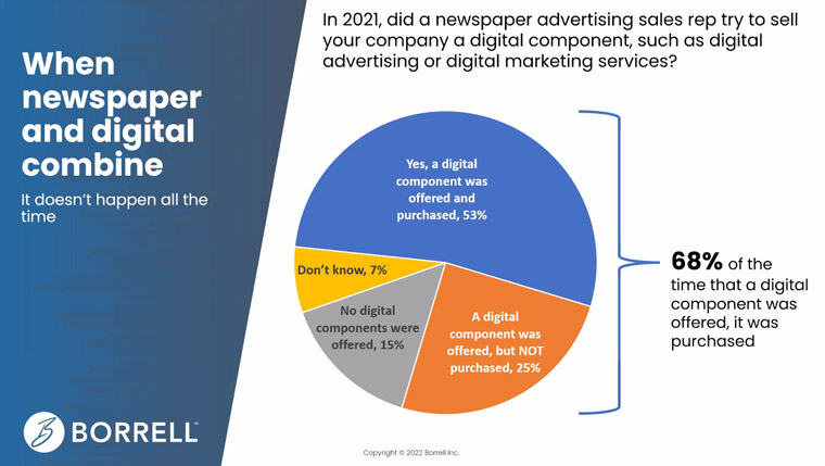 When newspaper and digital combine, they create a powerful offer for advertisers.