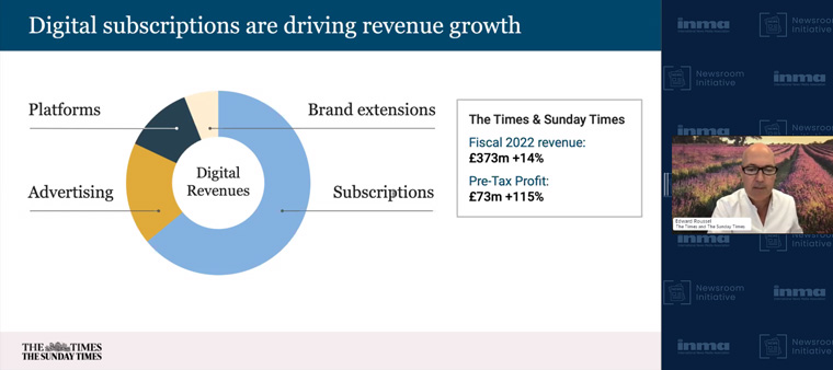 Although many criticised The Times for implementing a paywall in 2010, it has proven to be the strongest business model for today as well as for the future.